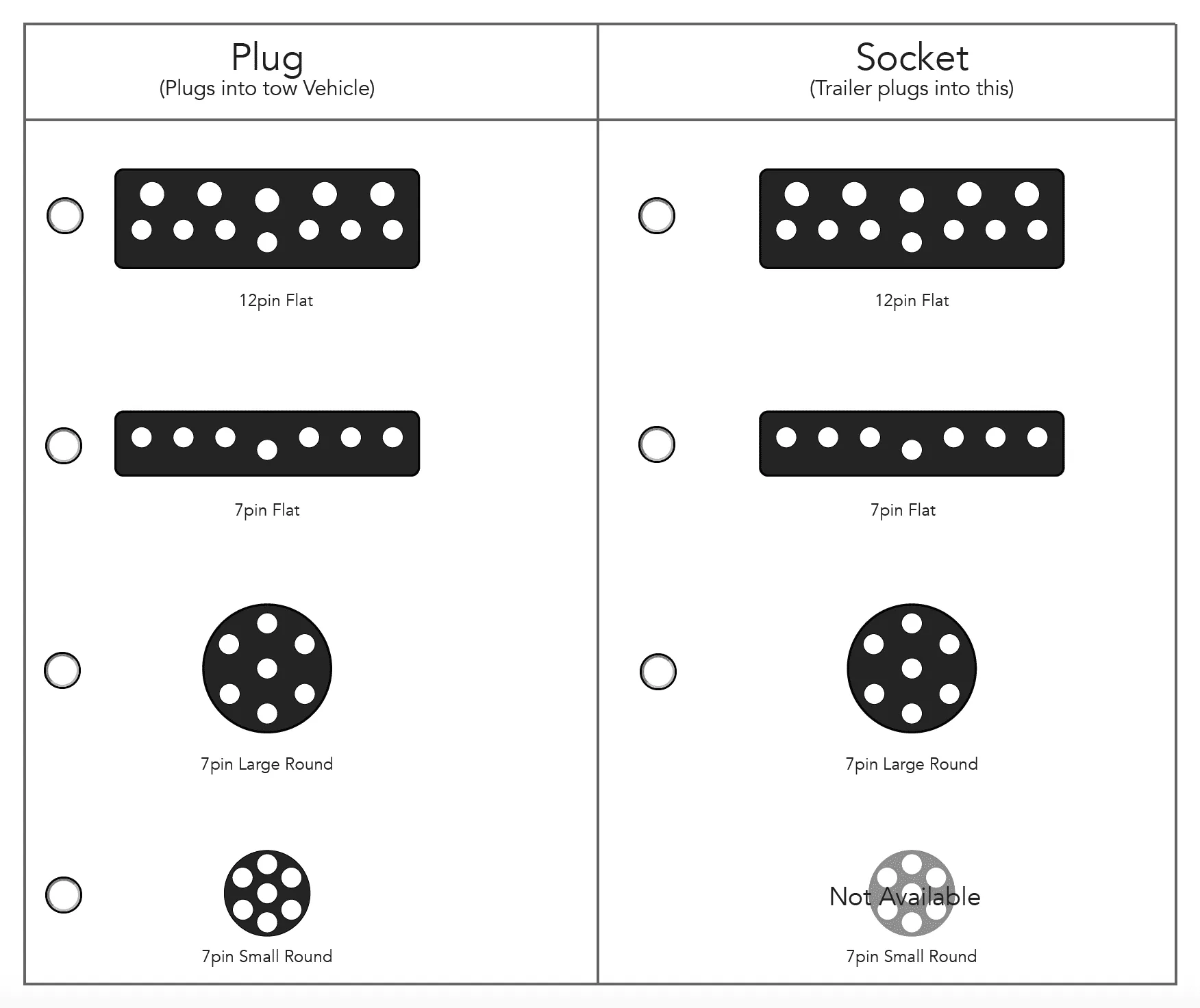 Plug and Play adaptor - Car large round 7 pin/trailer large round 7 pin